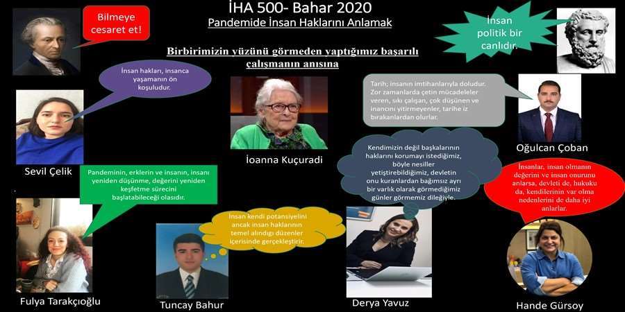 Pandemide İnsan Haklarını Anlamak